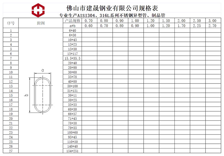 不銹鋼平橢管規格表