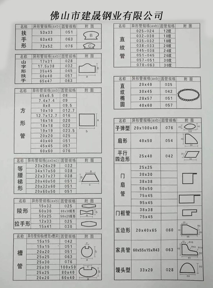 不銹鋼異型管規(guī)格表