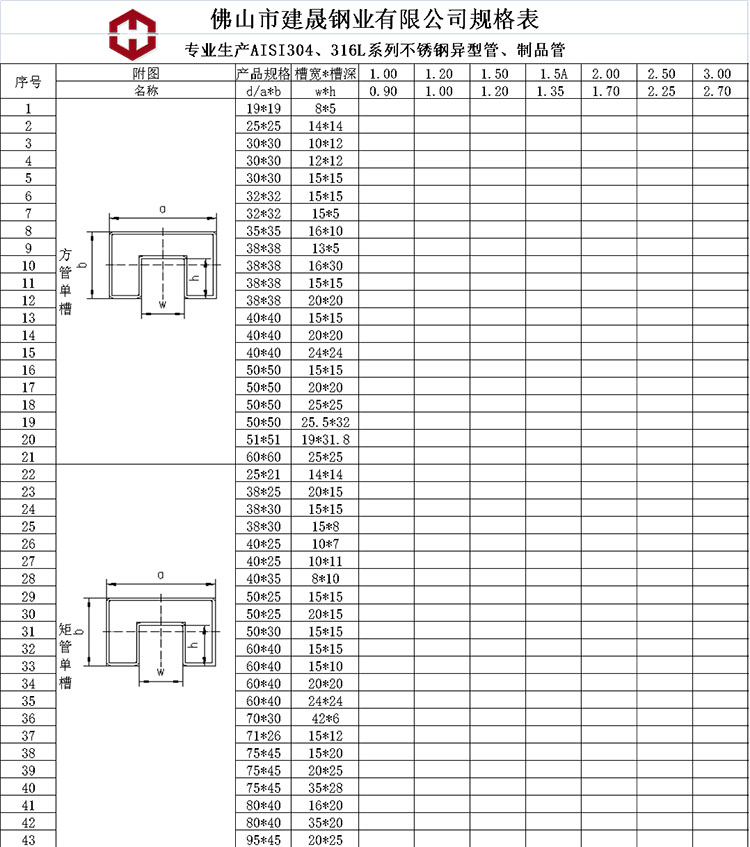 不銹鋼凹槽方管規格表