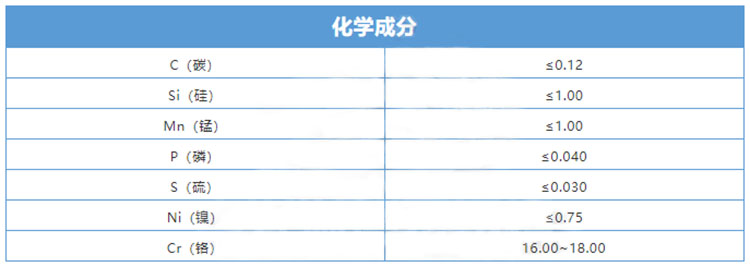 430不銹鋼管化學(xué)成分表