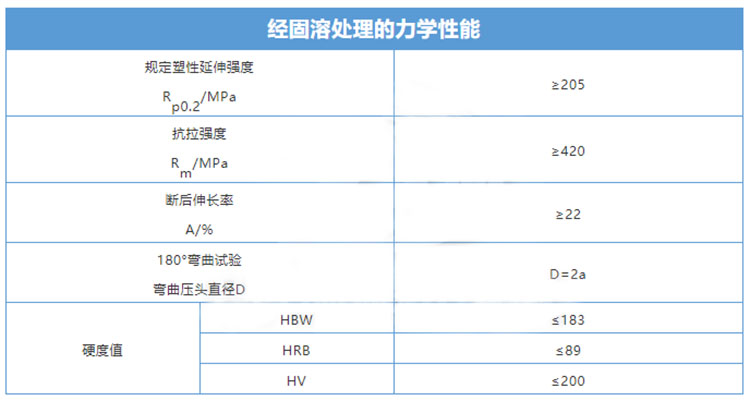 430不銹鋼管力學(xué)性能表