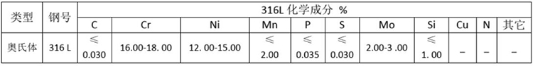 316L不銹鋼管化學成分表